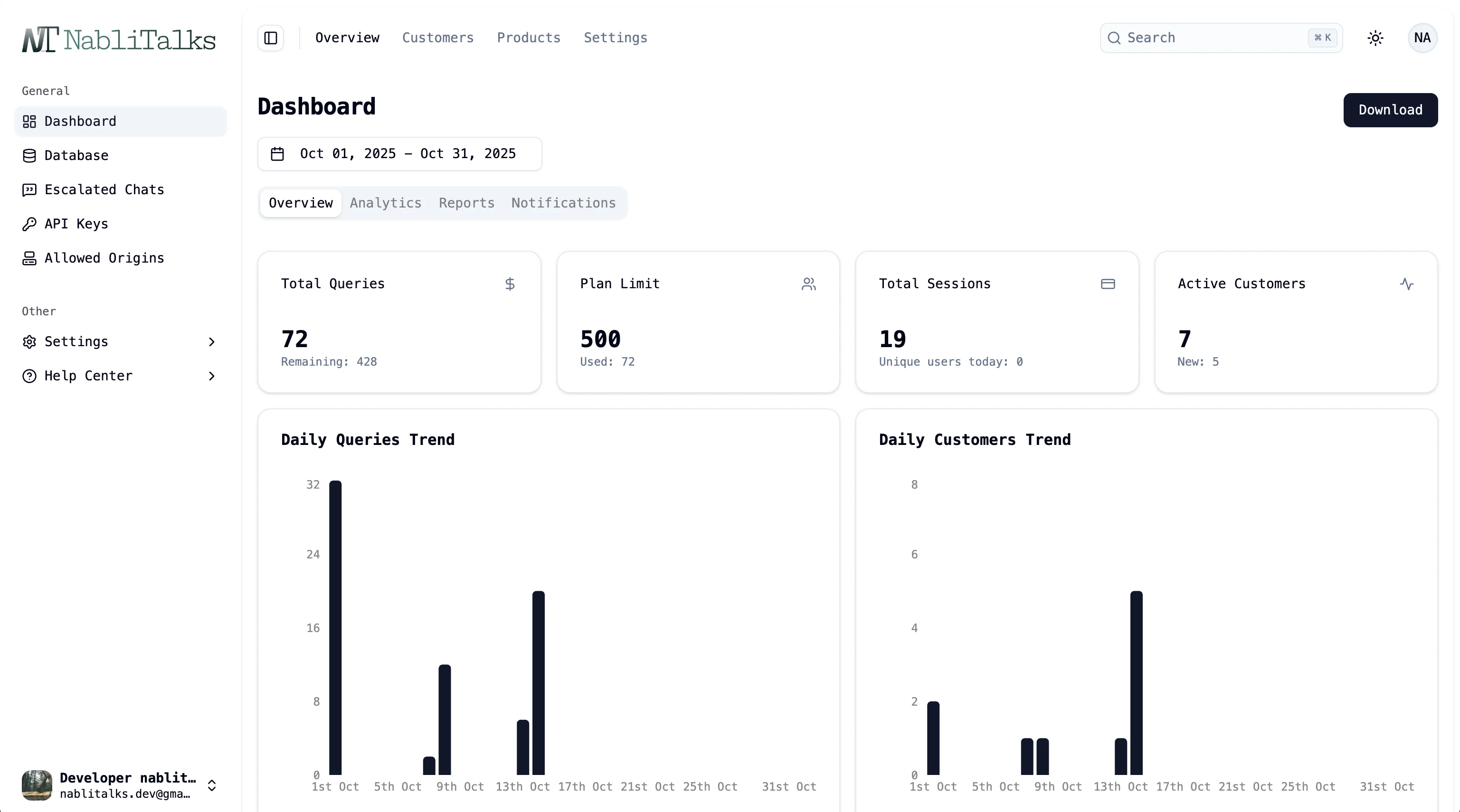 Analytics dashboard screenshot