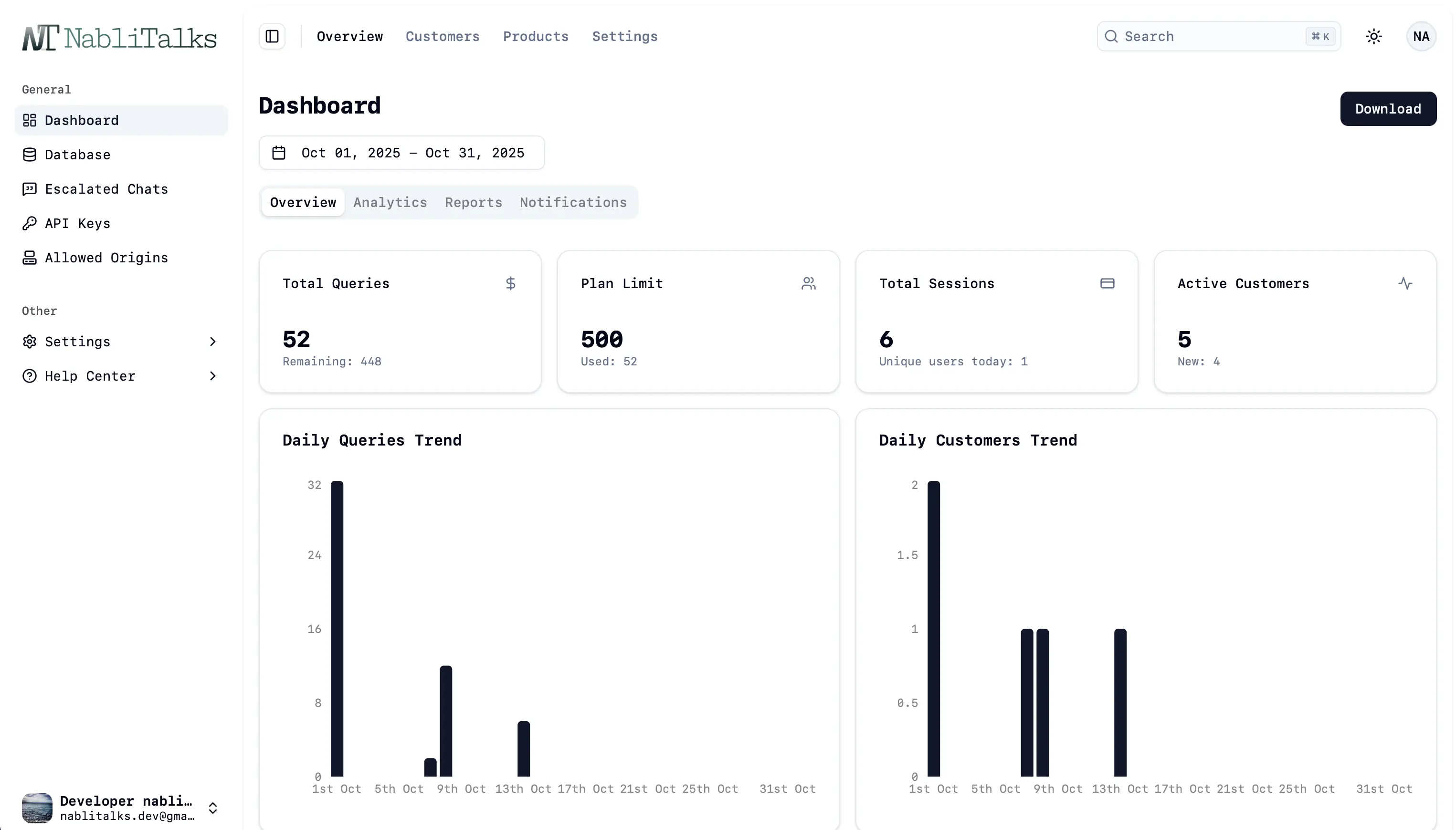 NabliTalks dashboard preview